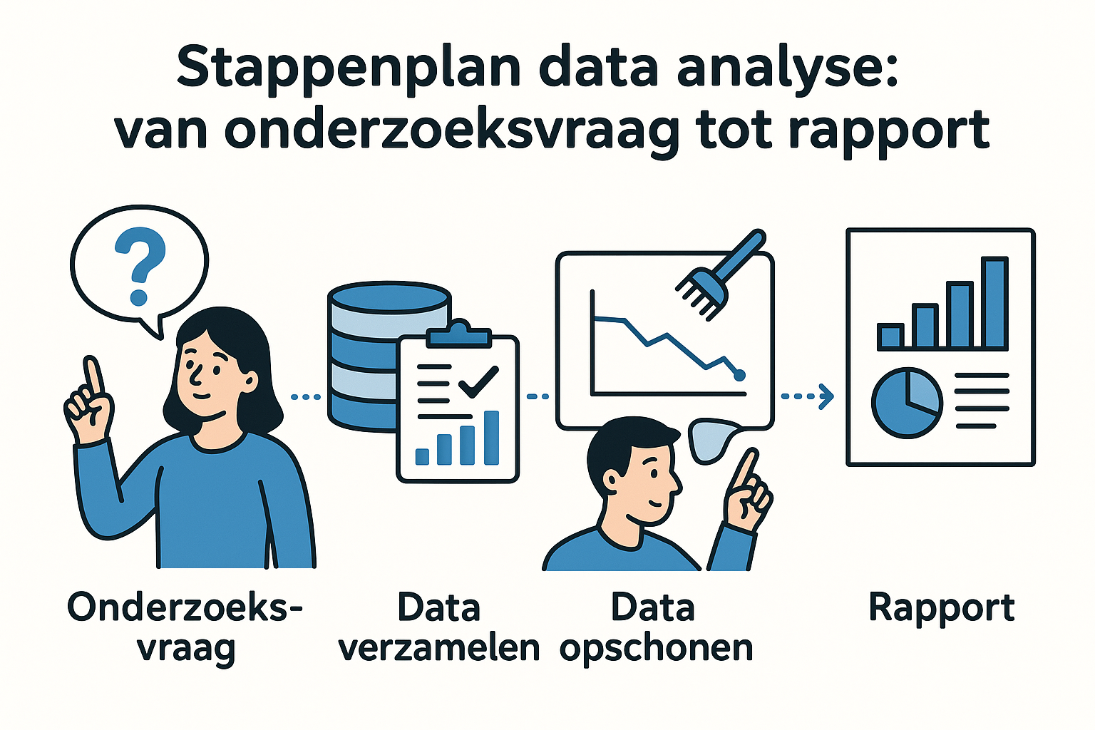 Stappenplan data analyse: van onderzoeksvraag tot rapport